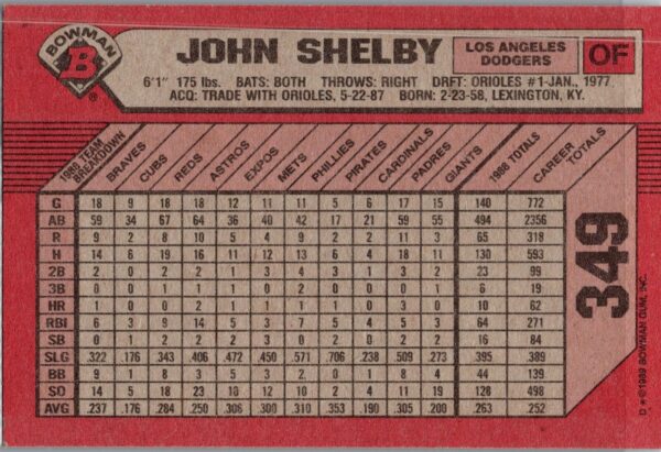 1989 Bowman Los Angeles Dodgers #349 John Shelby