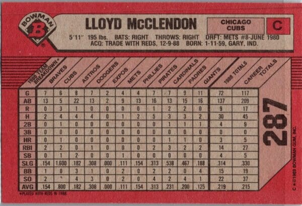 1989 Bowman Chicago Cubs #287 Lloyd McClendon