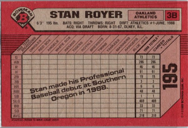 1989 Bowman Oakland Athletics #195 Stan Royer RC Rookie