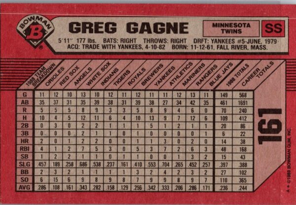 _10 1989 Bowman Minnesota Twins #161 Greg Gagne