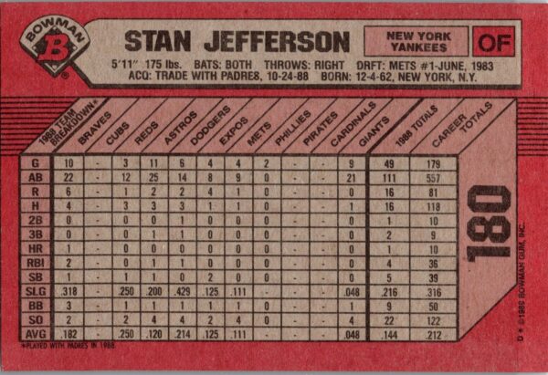 1989 Bowman New York Yankees #180 Stan Jefferson