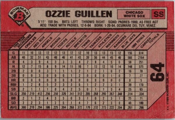 1989 Bowman Chicago White Sox #64 Ozzie Guillen