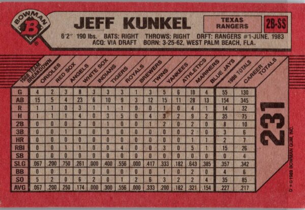 1989 Bowman Texas Rangers #231 Jeff Kunkel