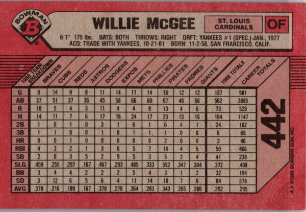 _10 1989 Bowman St. Louis Cardinals #442 Willie McGee
