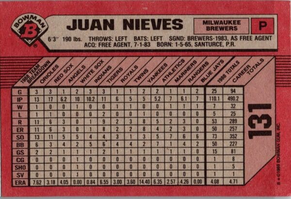 1989 Bowman Milwaukee Brewers #131 Juan Nieves