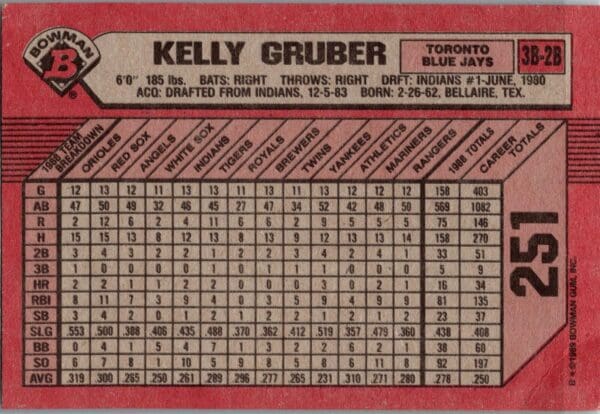 1989 Bowman Toronto Blue Jays #251 Kelly Gruber