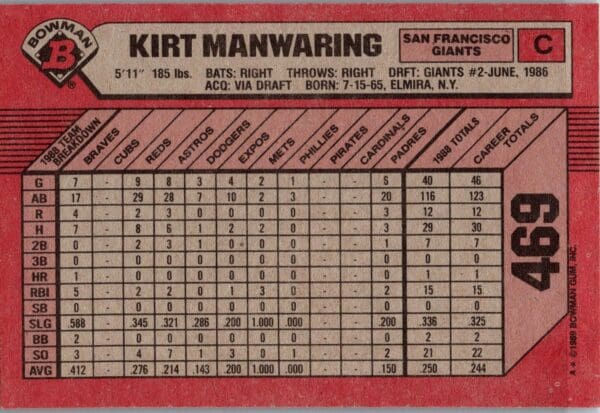 1989 Bowman San Francisco Giants #469 Kirt Manwaring