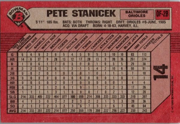 1989 Bowman Baltimore Orioles #14 Pete Stanicek