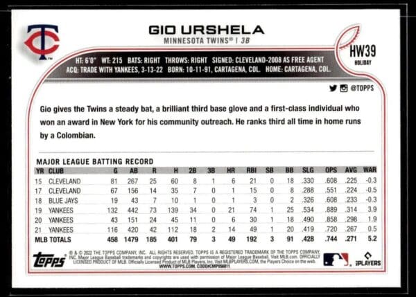 2022 Topps Holiday Minnesota Twins #HW39 Gio Urshela