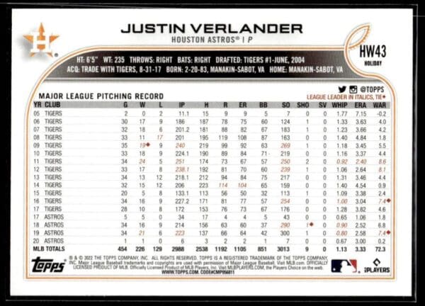 2022 Topps Holiday Houston Astros #HW43 Justin Verlander