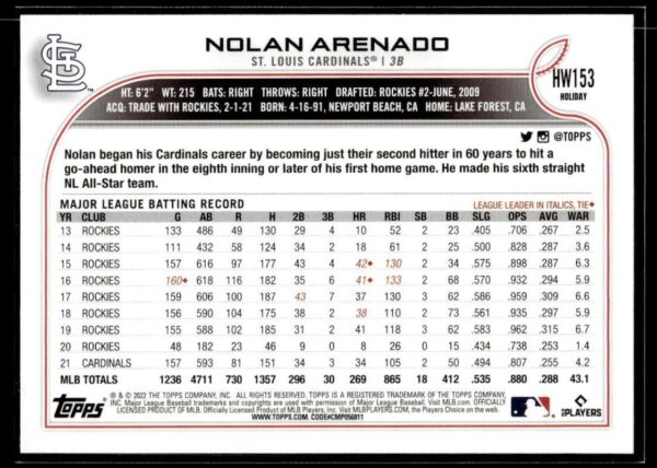 2022 Topps Holiday St. Louis Cardinals #HW153 Nolan Arenado