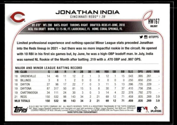 2022 Topps Holiday Cincinnati Reds #HW167 Jonathan India