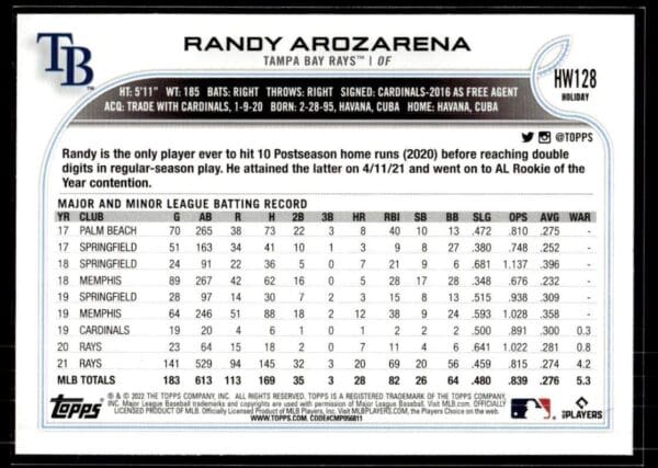 _10 2022 Topps Holiday Tampa Bay Rays #HW128 Randy Arozarena