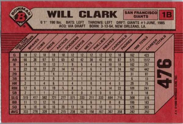 _10 1989 Bowman San Francisco Giants #476 Will Clark