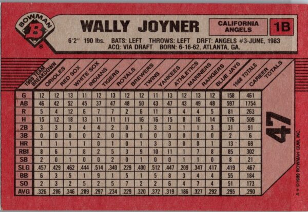 _10 1989 Bowman California Angels #47 Wally Joyner