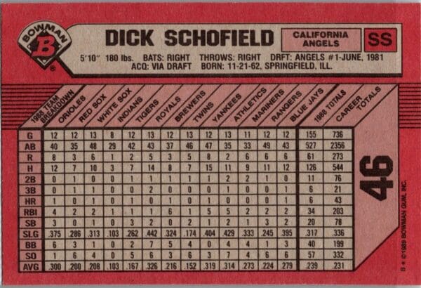 1989 Bowman California Angels #46 Dick Schofield