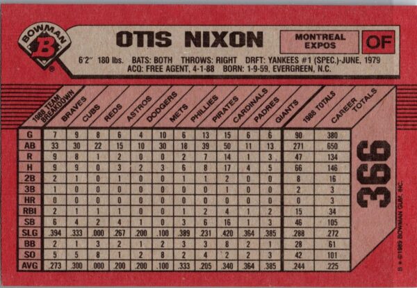 1989 Bowman Montreal Expos #366 Otis Nixon