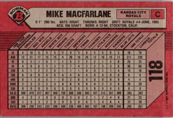 1989 Bowman Kansas City Royals #118 Mike Macfarlane