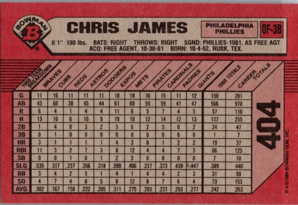 1989 Bowman Philadelphia Phillies #404 Chris James
