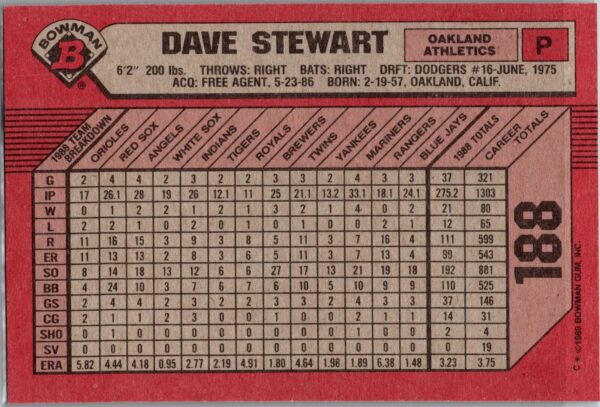 1989 Bowman Oakland Athletics #188 Dave Stewart