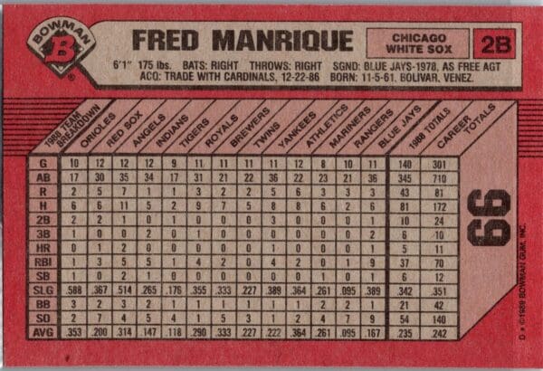 _10 1989 Bowman Chicago White Sox #66 Fred Manrique