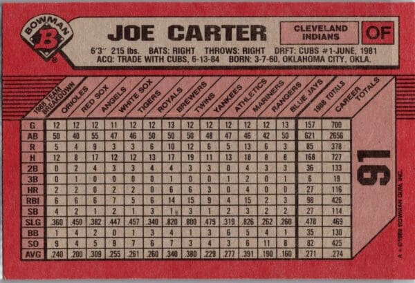 1989 Bowman Cleveland Indians #91 Joe Carter