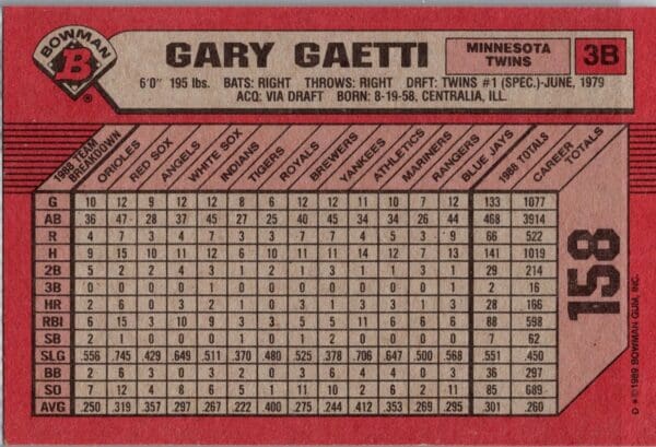 1989 Bowman Minnesota Twins #158 Gary Gaetti