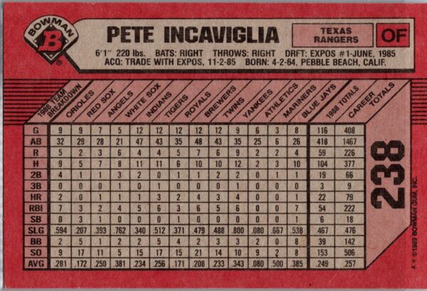 _10 1989 Bowman Texas Rangers #238 Pete Incaviglia