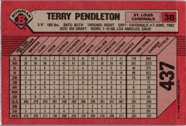 1989 Bowman St. Louis Cardinals #437 Terry Pendleton