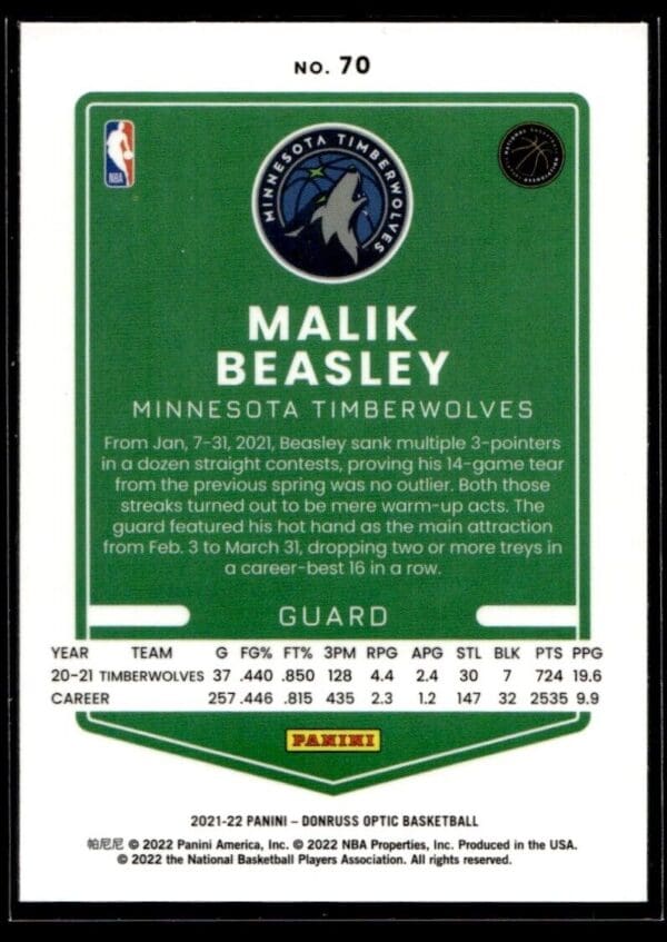 2021 Donruss Optic Minnesota Timberwolves #70 Malik Beasley