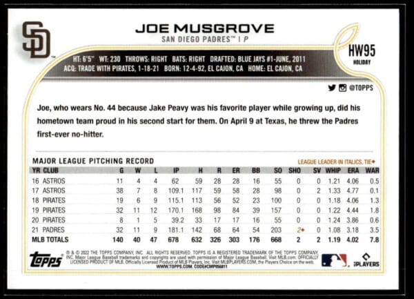 _10 2022 Topps Holiday San Diego Padres #95 Joe Musgrove