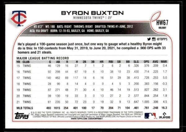 2022 Topps Holiday Minnesota Twins #67 Byron Buxton