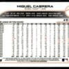 2022 Topps Chrome Miguel Cabrera Detroit Tigers #96