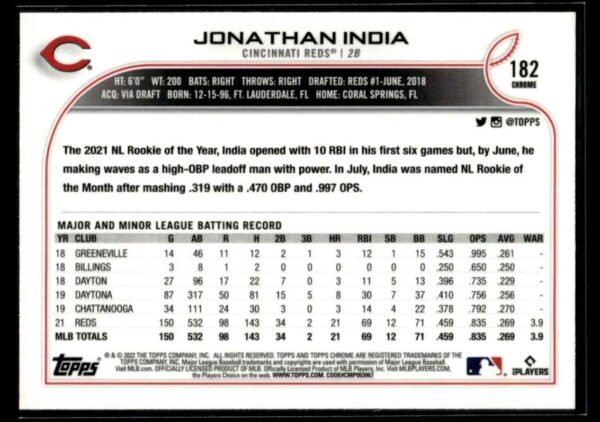 2022 Topps Chrome Jonathan India Cincinnati Reds #182