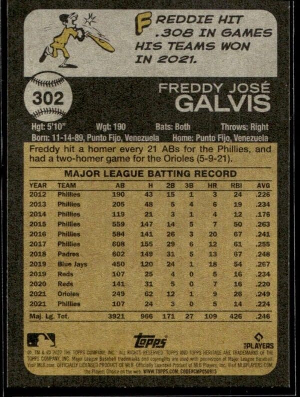 2022 Topps Heritage Freddy Galvis Philadelphia Phillies #302