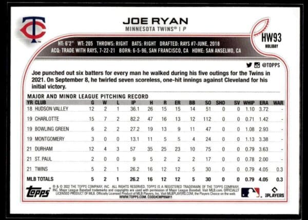 _10 2022 Topps Holiday Minnesota Twins #HW93 Joe Ryan RC Rookie
