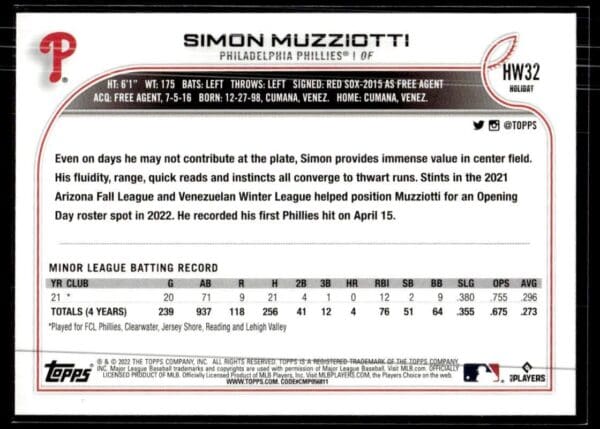 2022 Topps Holiday Philadelphia Phillies #HW32 Simon Muzziotti RC Rookie
