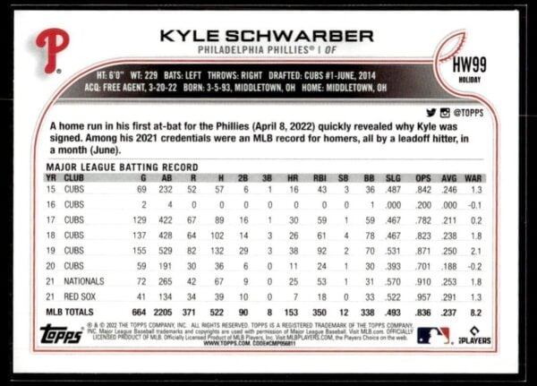 _10 2022 Topps Holiday Chicago Cubs #99 Kyle Schwarber