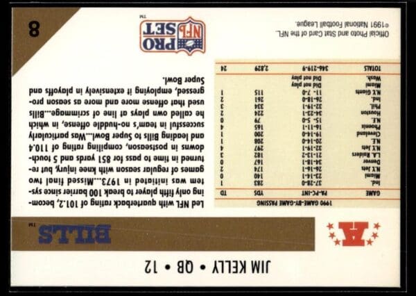 _10 1991 Pro Set Buffalo Bills #8A Jim Kelly