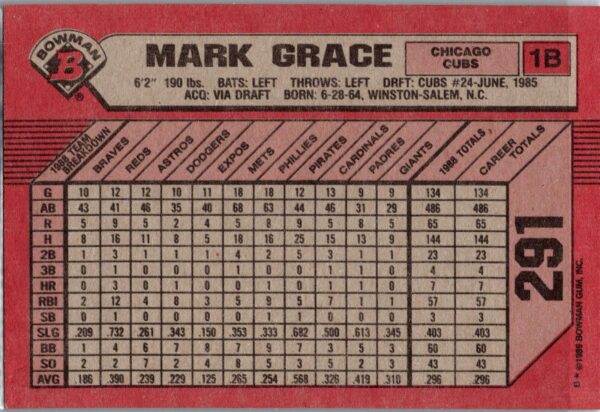 _10 1989 Bowman Chicago Cubs #291 Mark Grace