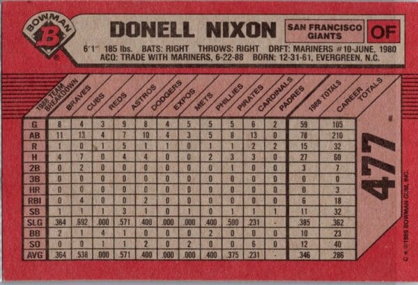 1989 Bowman San Francisco Giants #477 Donell Nixon