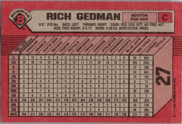 1989 Bowman Boston Red Sox #27 Rich Gedman