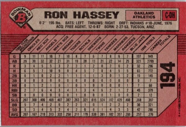 1989 Bowman Oakland Athletics #194 Ron Hassey