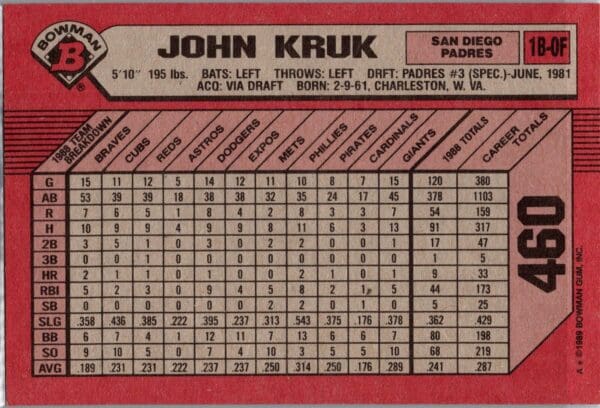 _10 1989 Bowman San Diego Padres #460 John Kruk