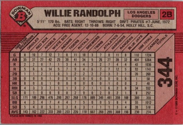 1989 Bowman Los Angeles Dodgers #344 Willie Randolph
