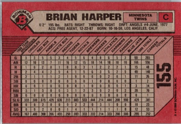 1989 Bowman Minnesota Twins #155 Brian Harper