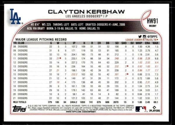 2022 Topps Holiday Los Angeles Dodgers #HW91 Clayton Kershaw