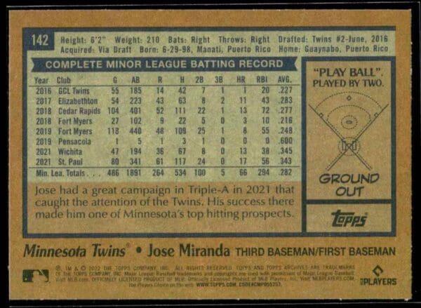 2022 Topps Jose Miranda Rookie Minnesota Twins #142
