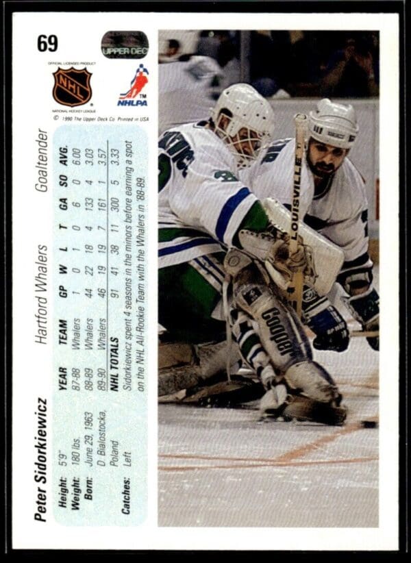 1990 Upper Deck Hartford Whalers #69 Peter Sidorkiewicz