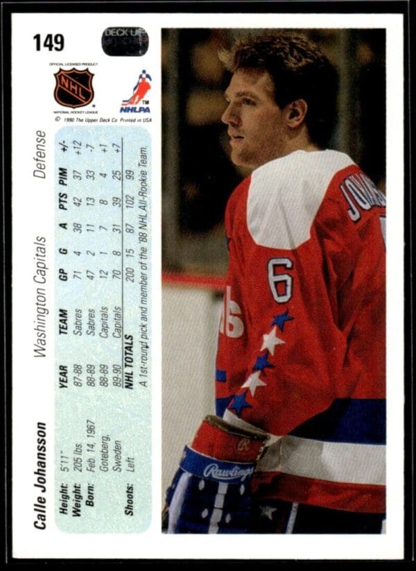 1990 Upper Deck Washington Capitals #149 Calle Johansson
